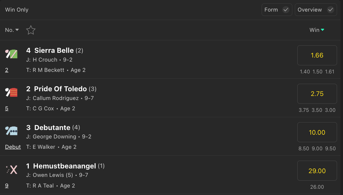 Bet365 odds for a horse race, with Sierra Belle at odds of 1.66